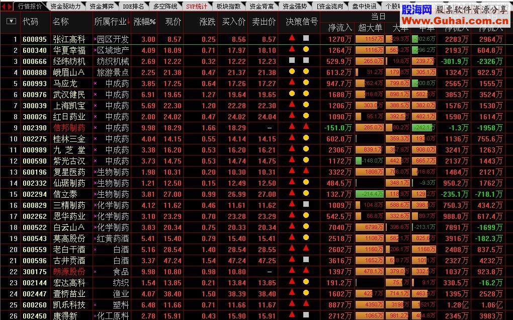 通达信综合选股公式