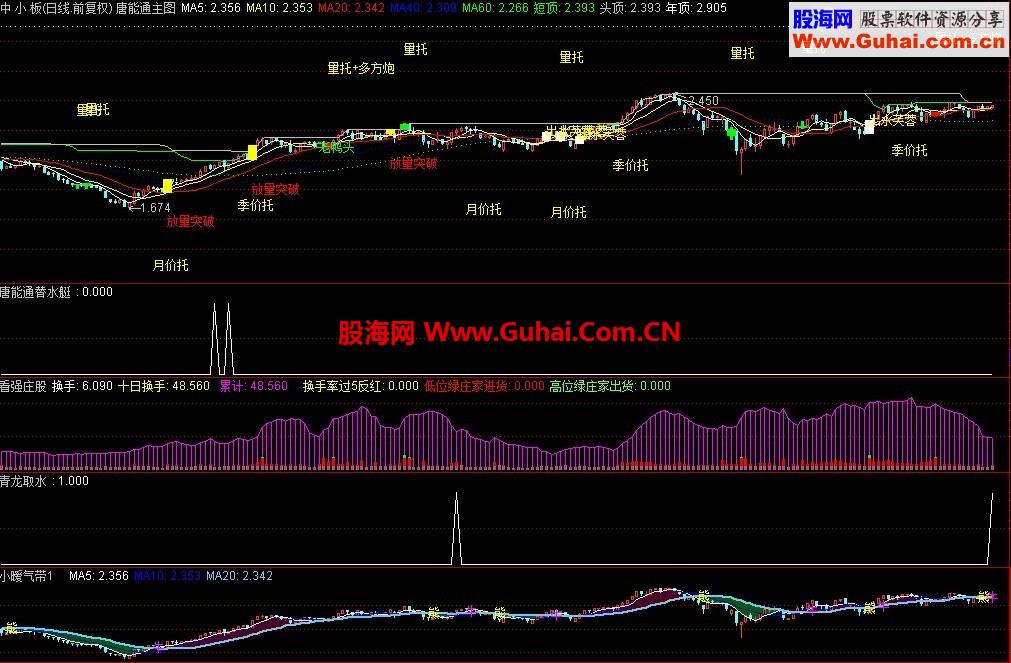 唐能通短线是银指标主副图及选股198个通用源码之通达信指标公式源码合集