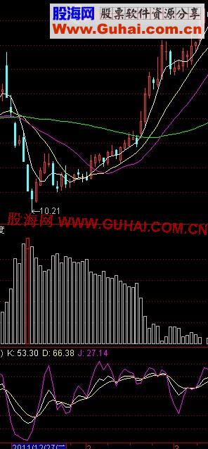 通达信能量饱和度公式