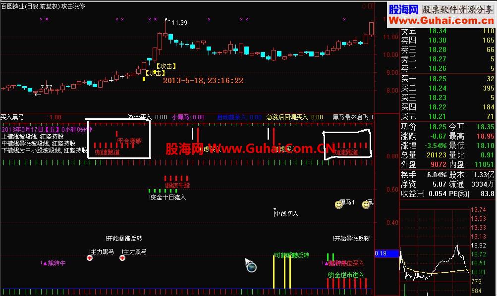 通达信黑马跑道+平台突破--第三代指标公式源码、说明和指标
