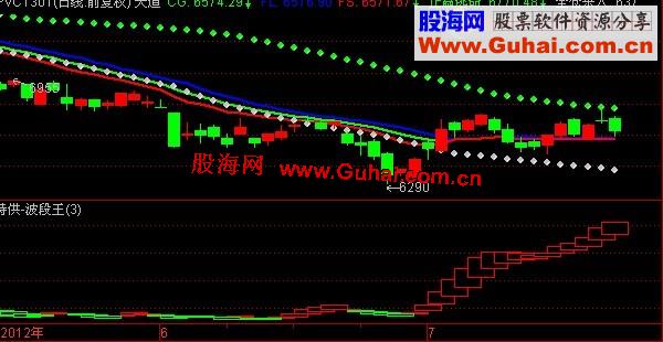 通达信波段王