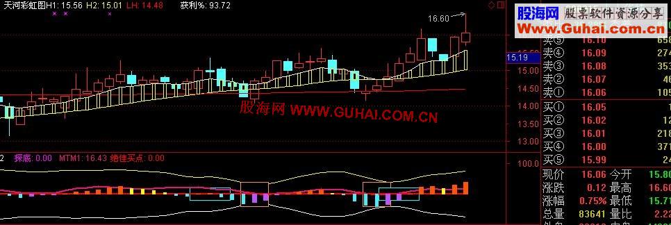 通达信黑马白金主图公式