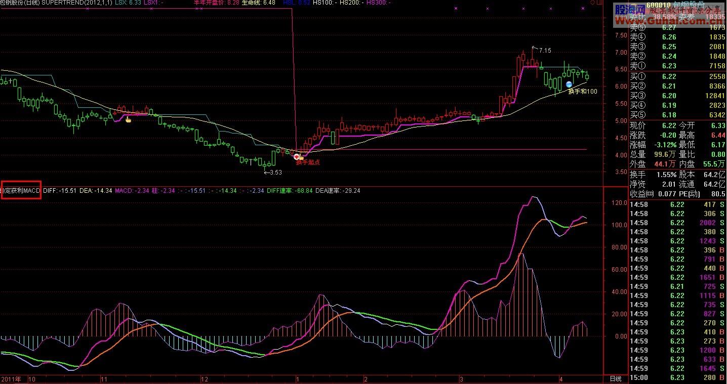 通达信做足波段稳定获利MACD副图 源码