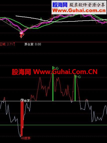 低买高卖指标