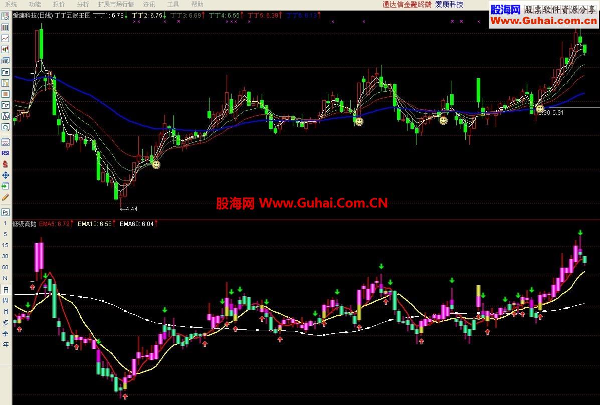 通达信底吸高抛指标