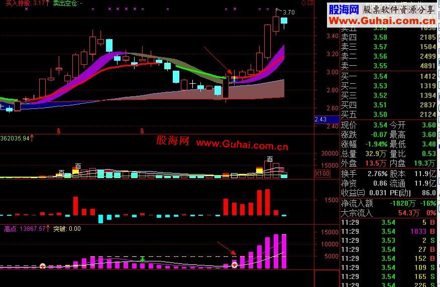 通达信东方动能线优化副图指标公式