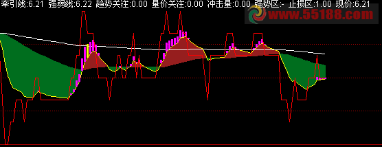通达信金龙喜舞分时副图指标