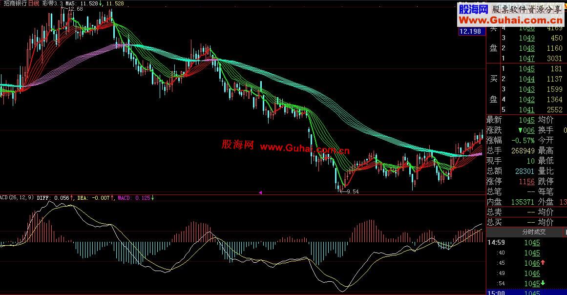 通达信不错的观察资金的指标副图