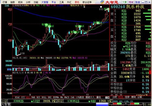 大智慧指标公式：江恩秘密买卖