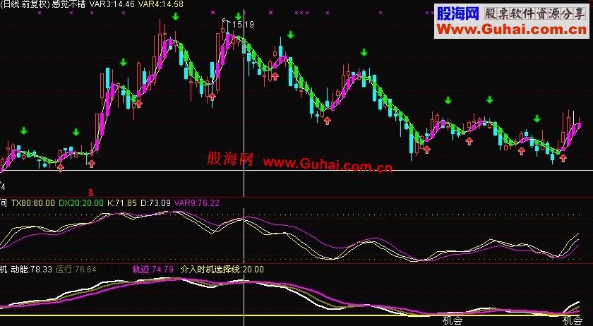 通达信巨献自家宝贝“感觉不错”主图公式