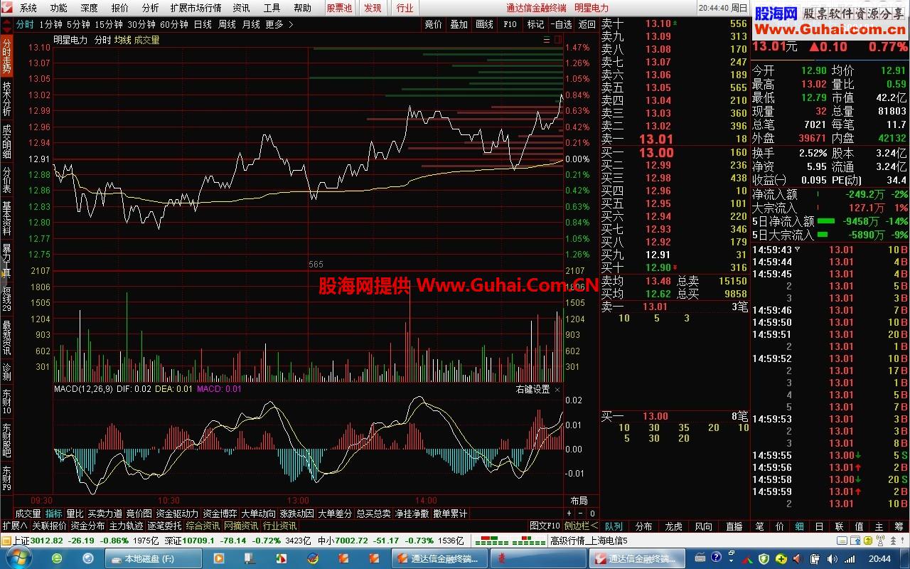 好用新版通达信★【短线29 小散千档(二合一)】★ 