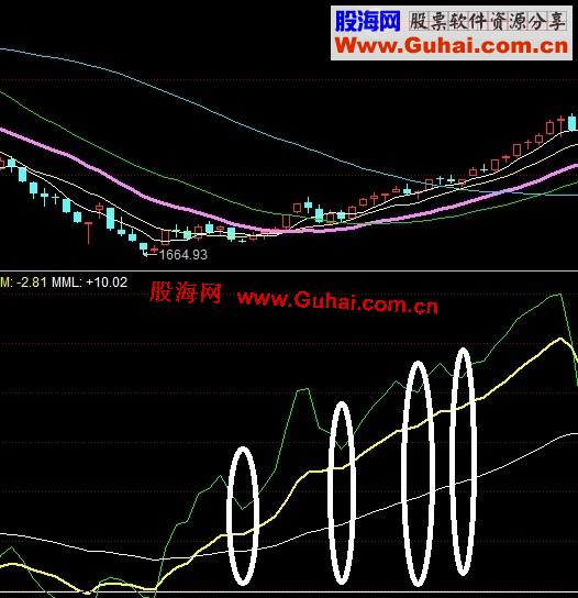 大智慧主力买卖选股公式