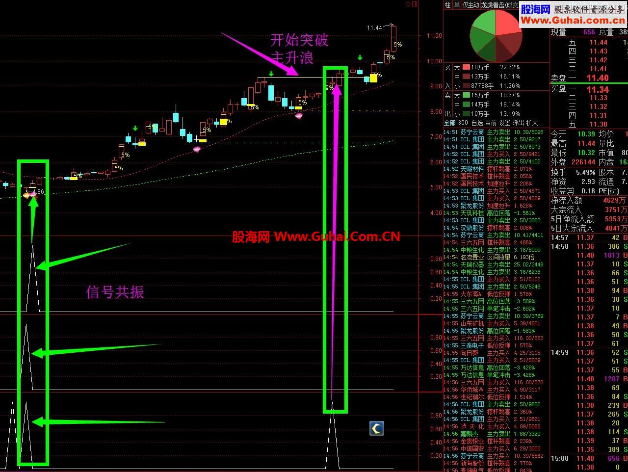 一个实战无未来画线主图源码 实战专用 配合量能使用 抓涨停利器