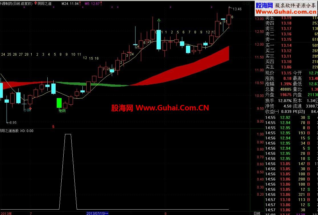 新研究——【阴阳之道选股】（有图有代码）
