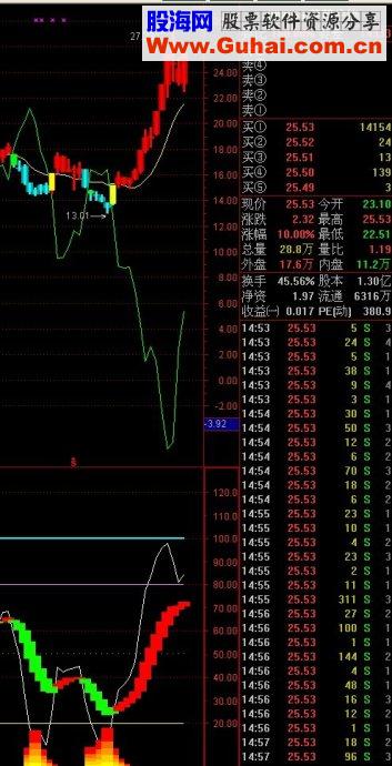 通达信火焰山副图指标公式