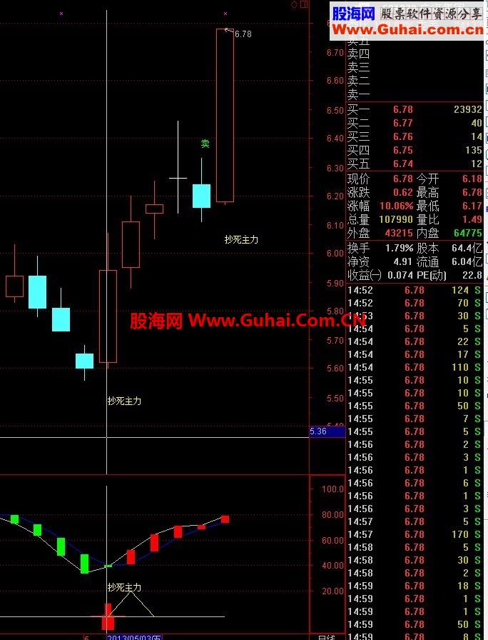 通达信抄死主力副图系列之一指标公式