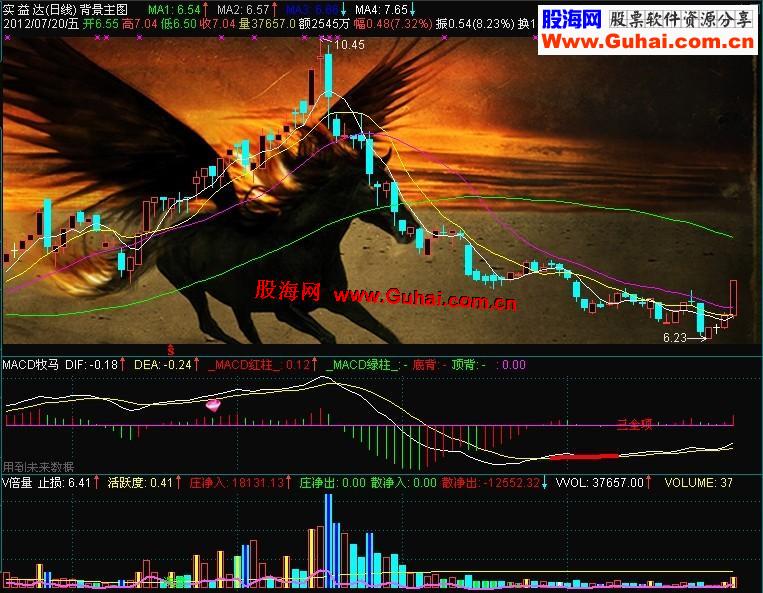 通达信量能选股指标副图