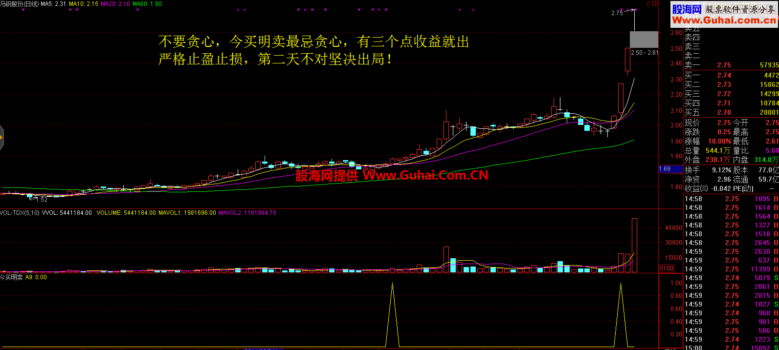 今买明卖（源码奉上，选股预警，附图，无未来函数）