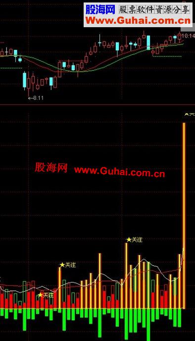 通达信主力成交量副图指标公式