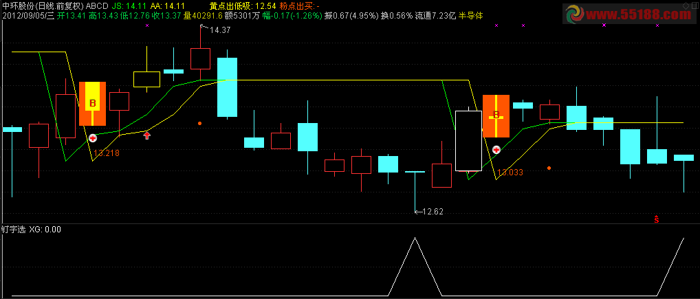 通达信钉字选股源码