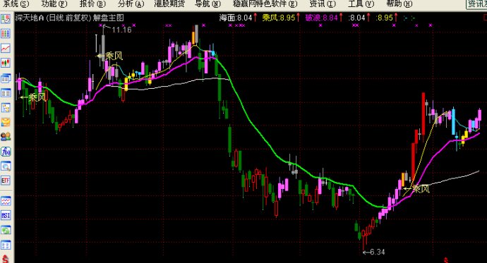 通达信乘风买入主图指标公式
