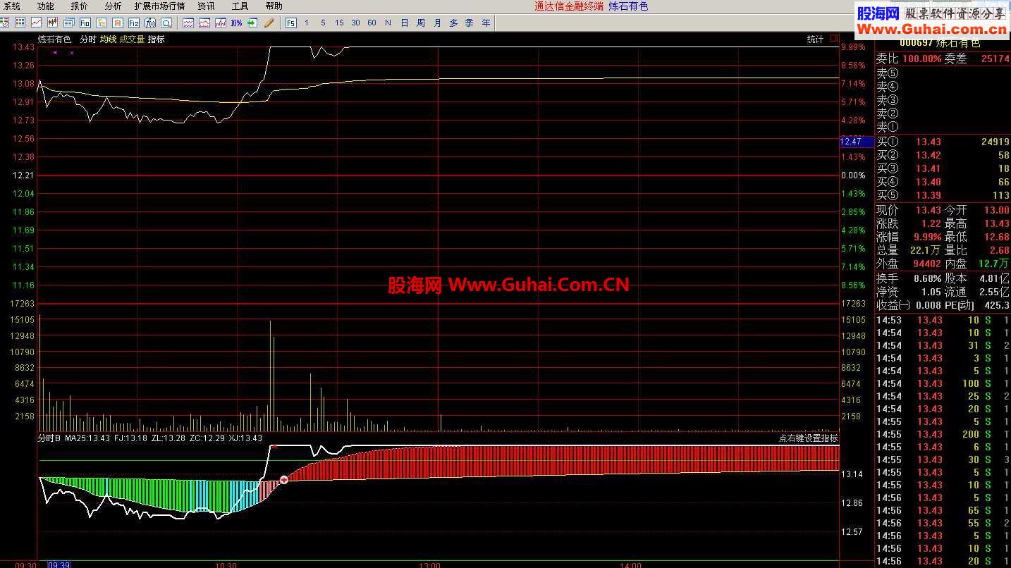 通达信分时B指标,预警公式