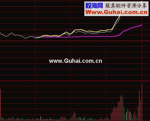 通达信分时判断主图指标源码