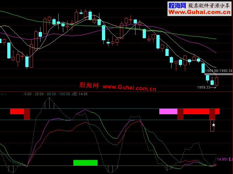 通达信中长趋势变色副图指标公式