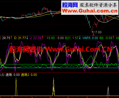 通达信短线选股公式源码