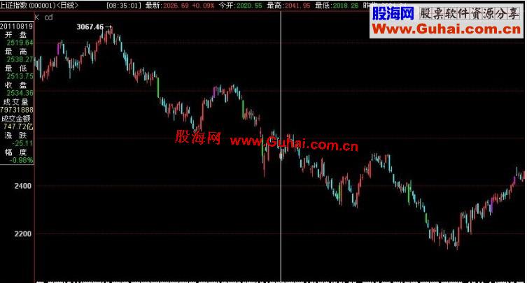 博易标示k线长度公式，用法，无未来