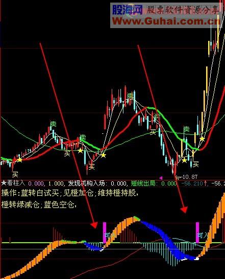 大智慧看柱买入公式