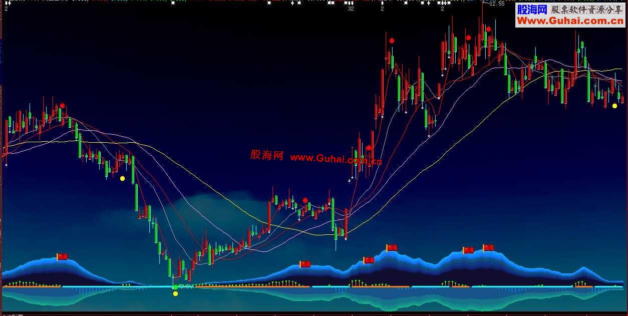 大智慧漓江出品J主图既美又好用（主图+附图+源码+解说）