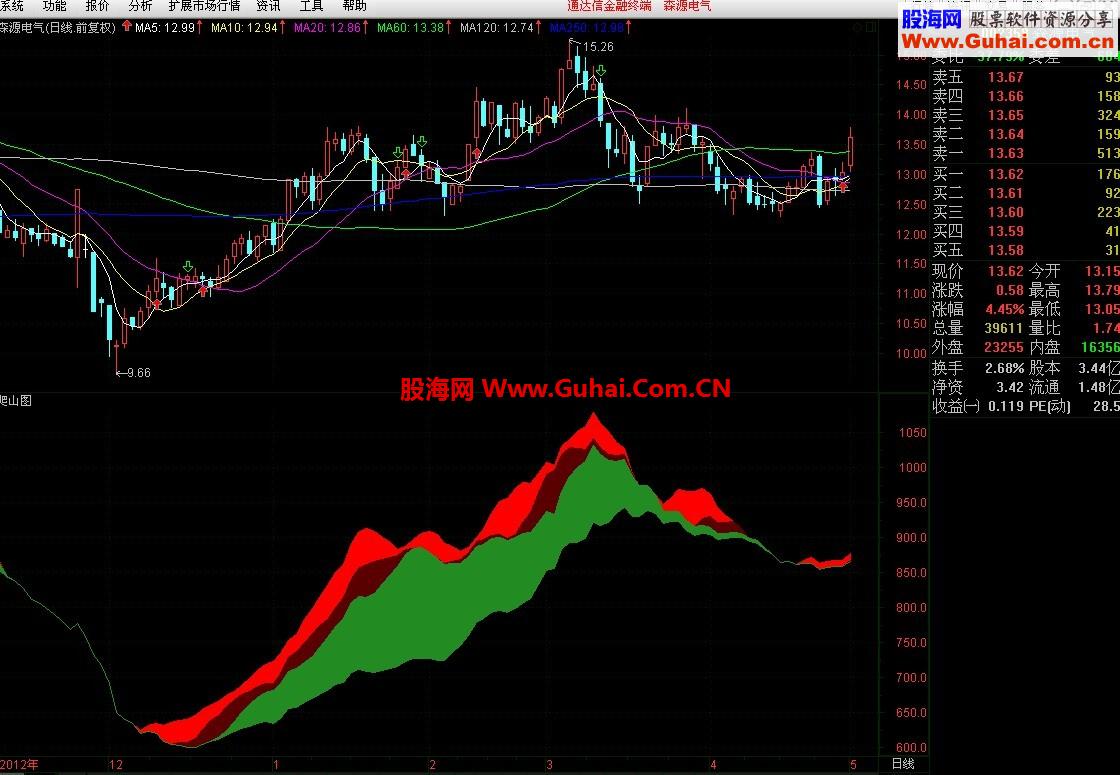 通达信爬山图指标公式