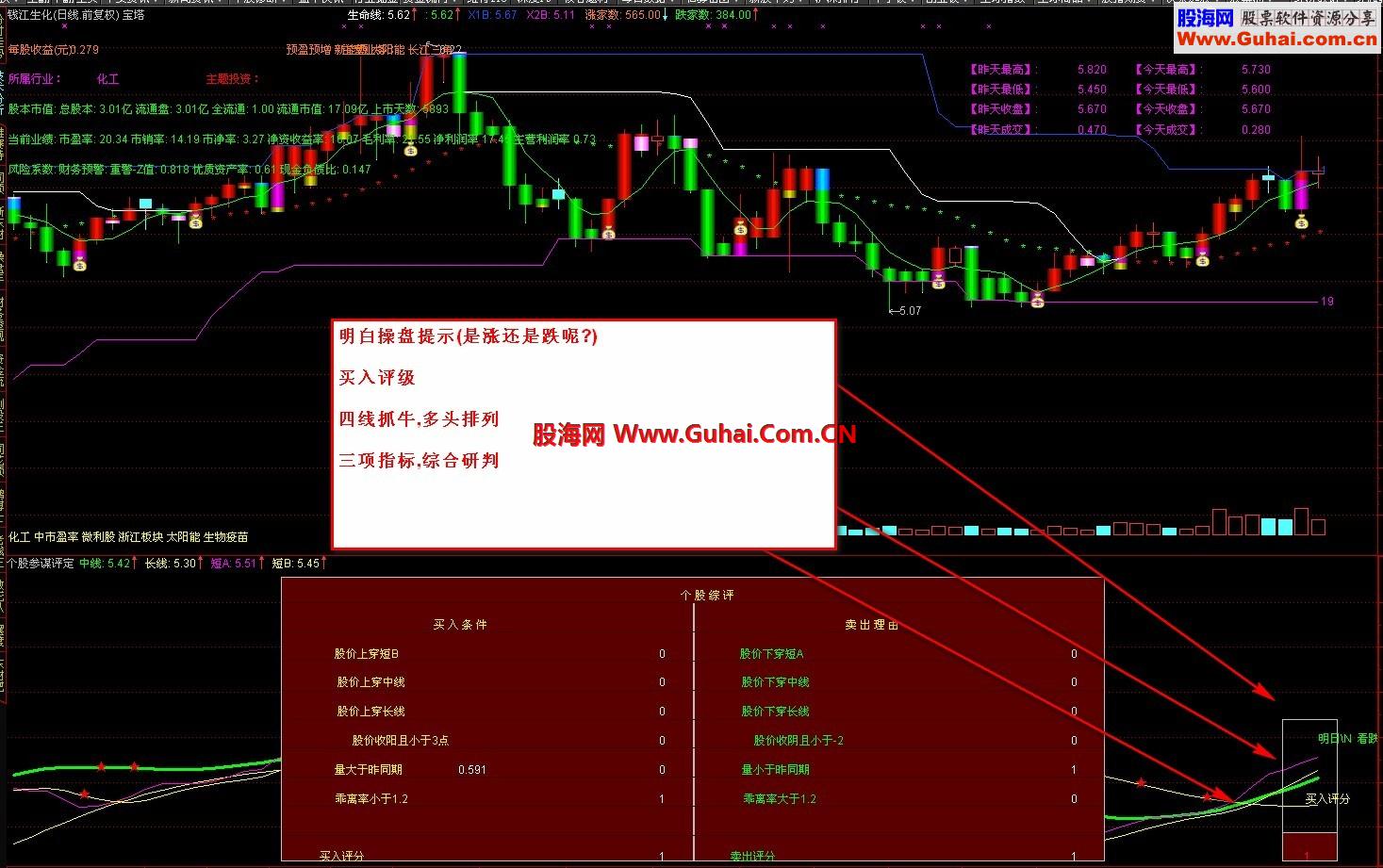 通达信个股评级,明日走势研判,四线抓大牛--三剑合壁公式