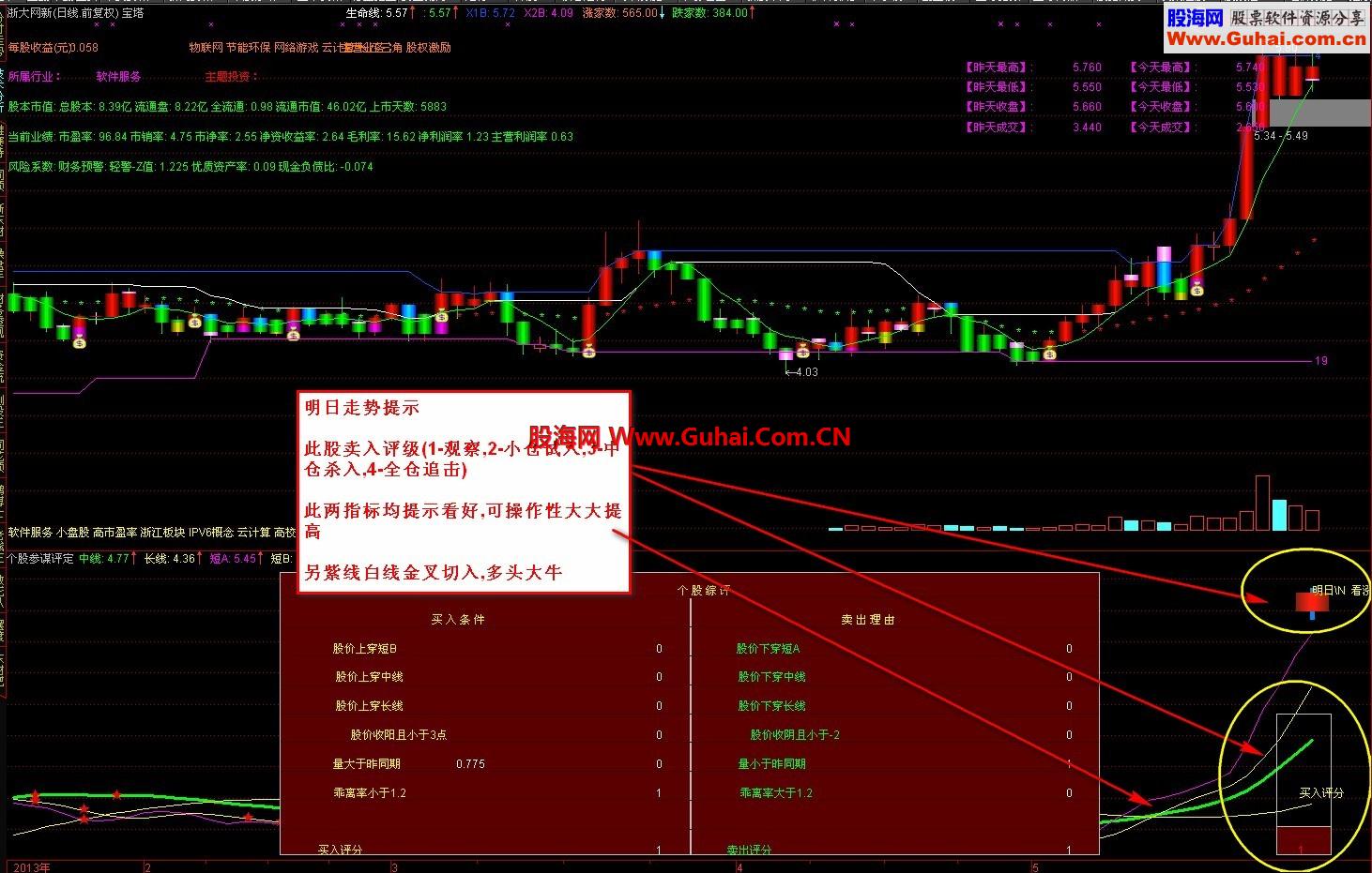 通达信个股评级,明日走势研判,四线抓大牛--三剑合壁公式