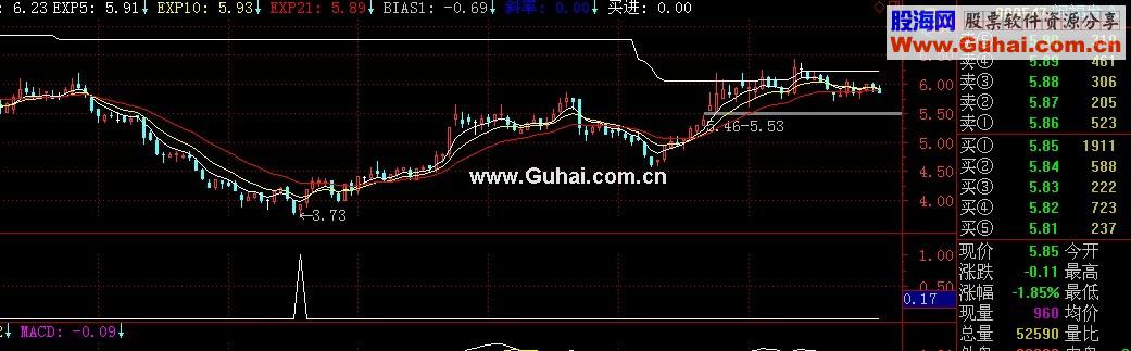 通达信双底背离副图源码