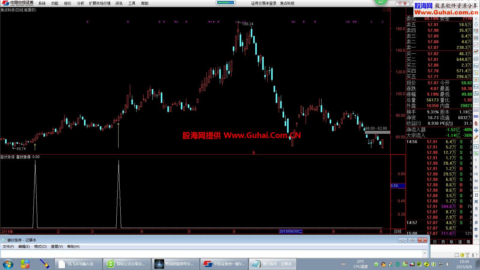 【热】潜伏涨停（源码 副图/选股 通达信 贴图）