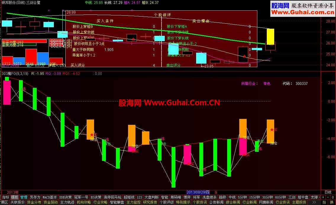 傻买傻卖--303魔FG选股---公式