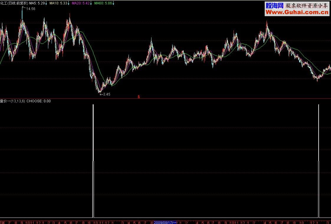通达信一个量价找底的思路副图公式
