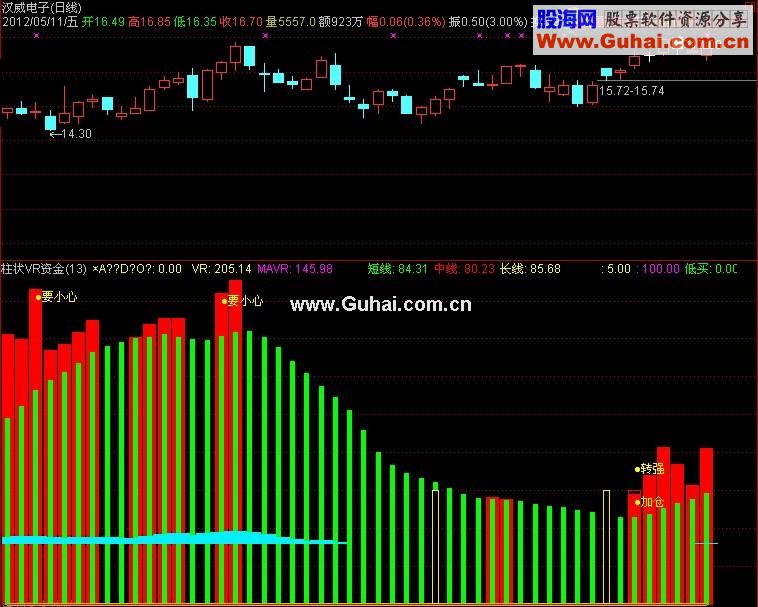 通达信柱状VR资金 可以非常清晰的看到主力进出