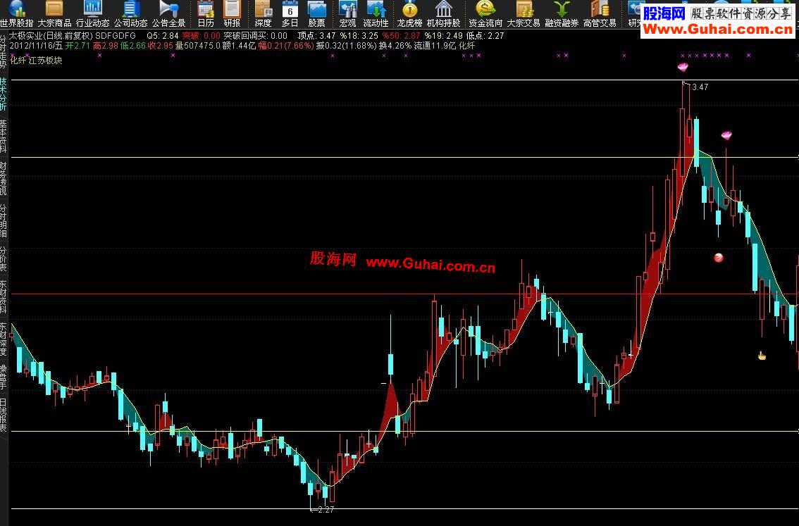 通达信非常牛叉的一个主图指标