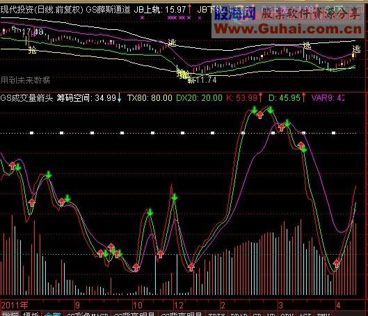 通达信成交量箭头指标副图源码