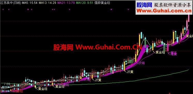 自己使用感觉很不错的黄金柱，与大家分享