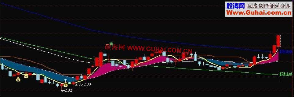 通达信神偷牵牛公式