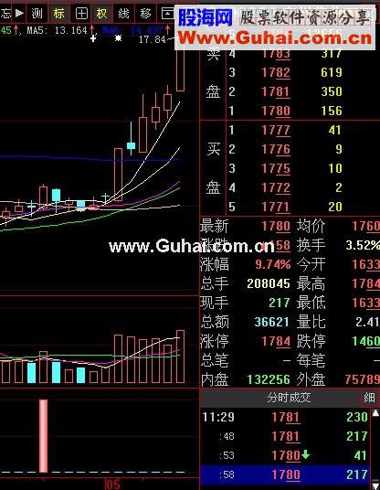 大智慧临界点爆发 源码