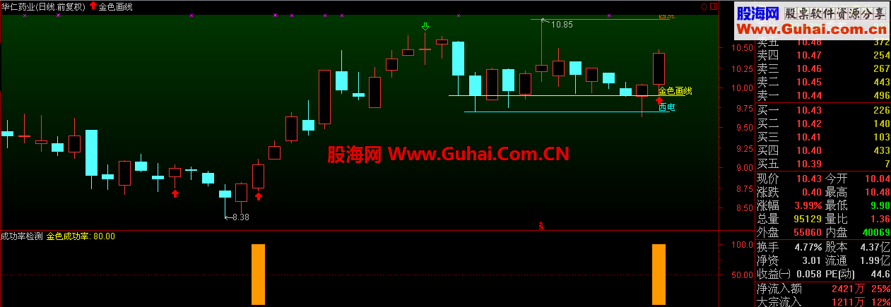 通达信条件买入成功率检测公式