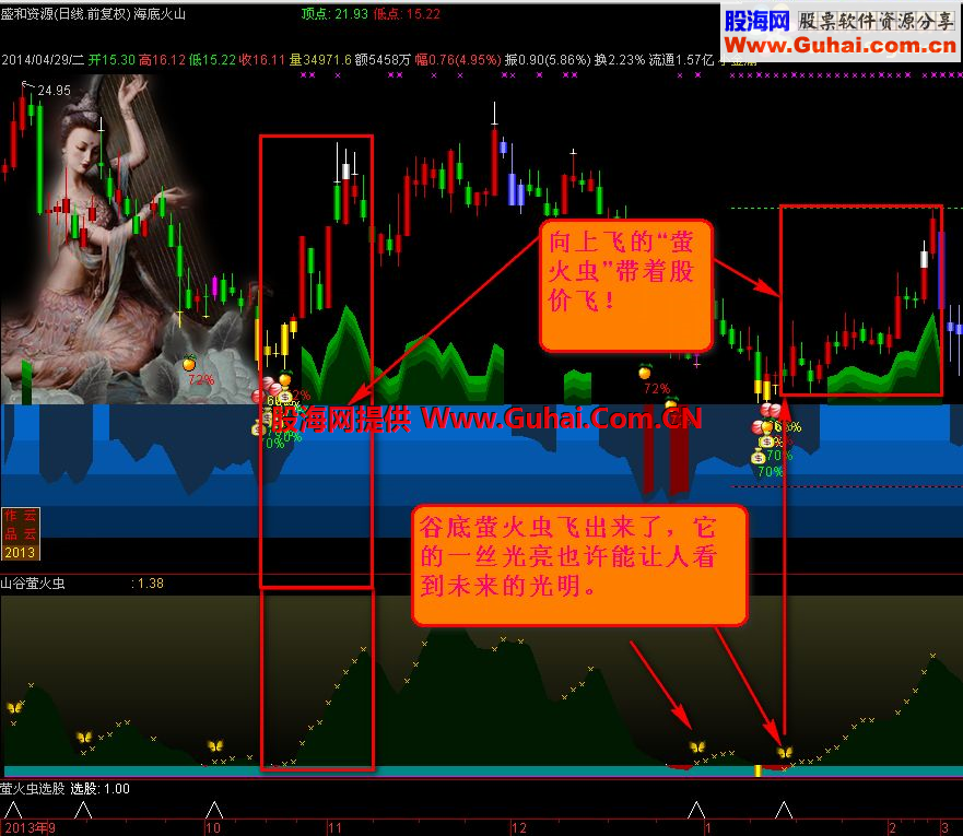 通达信《山谷萤火虫》副图及选股