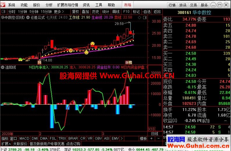 连阳线（指标 副图 通达信 贴图）