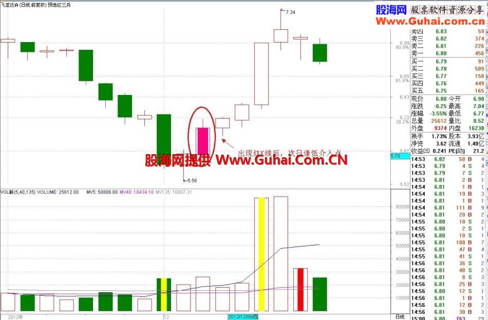 通达信最新短线模式副图公式 三五天10%以上就跑