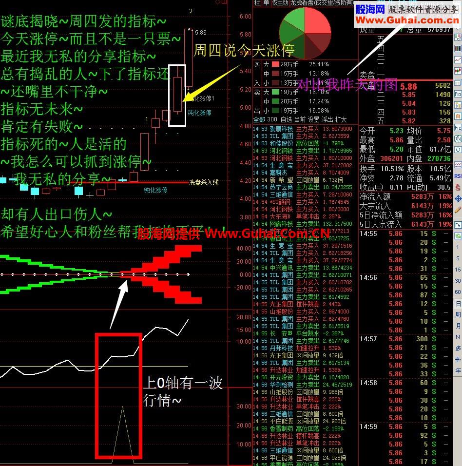 谜底揭晓 周四发的图 今天看留言有些失望 看图对比吧 双涨停 对比图吧 送优化指标